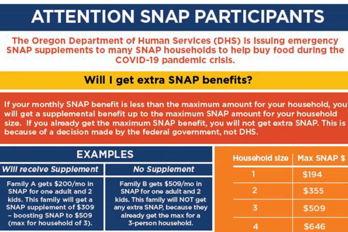 DHS to issue emergency SNAP benefits during COVID19 pandemic Oregon